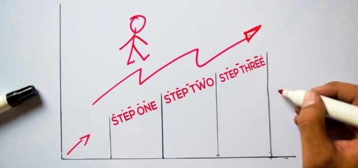 Definición de pasos o actividades para alcanzar el éxito