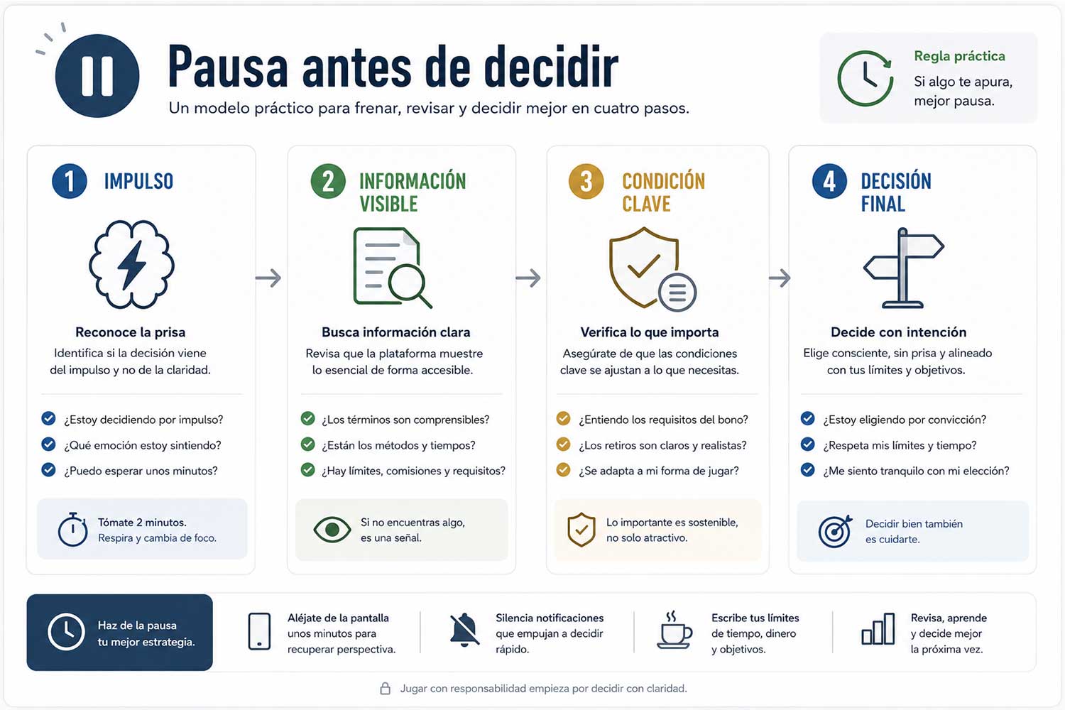 cuatro-pasos-para-jugar-de-forma-responsable-en-un-casino-online